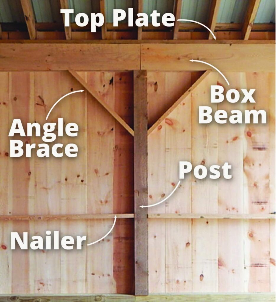 Diagram of a box beam on top of posts and angle braces. 