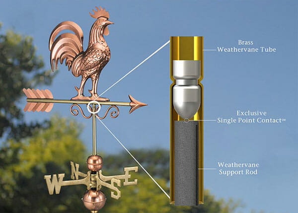 Bantam Rooster Weathervane • Jamaica Cottage Shop